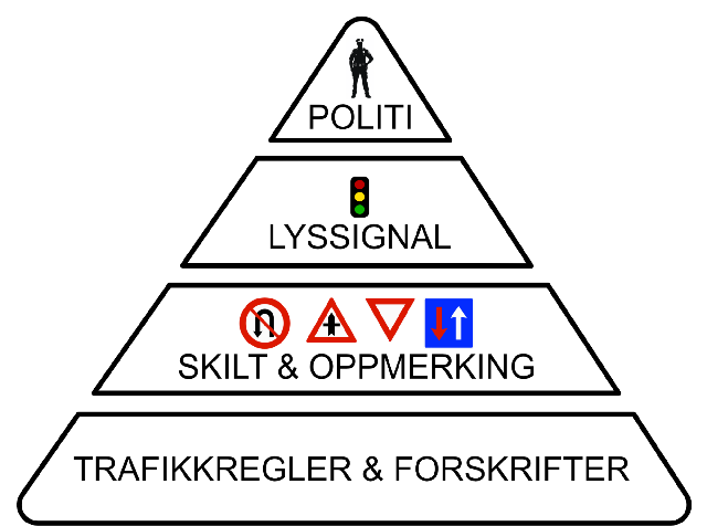 Myndighetspyramiden